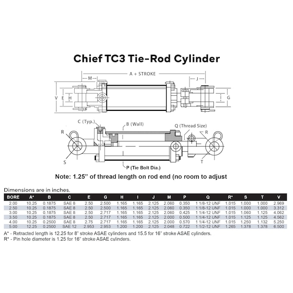 TC3 Tie-rod Hydraulic Cylinder: 2 Bore X 6 Stroke - 1.125 Rod